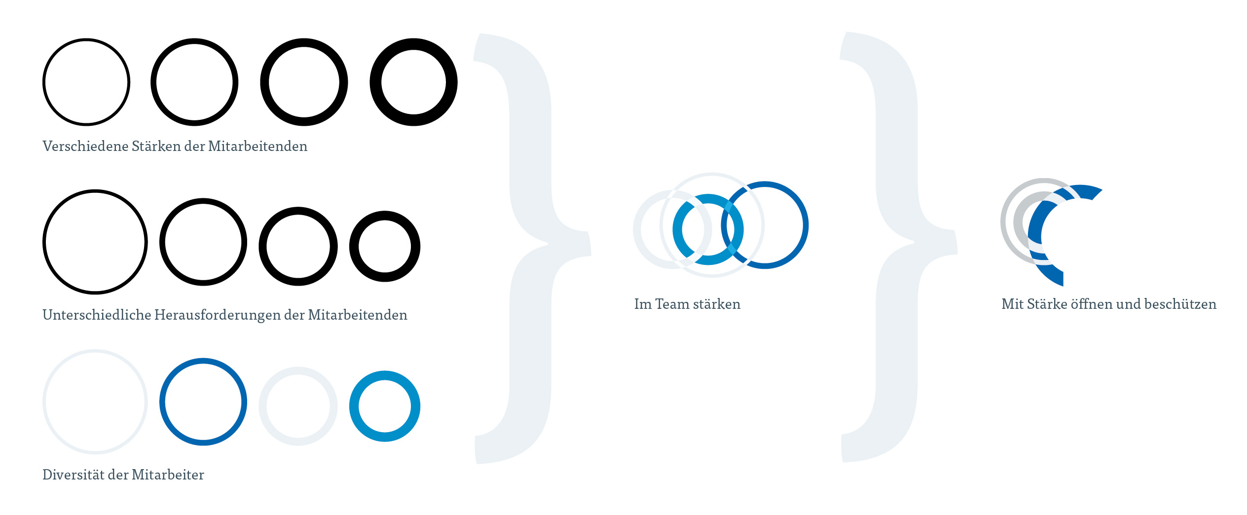 logo-erklaerung-kreise